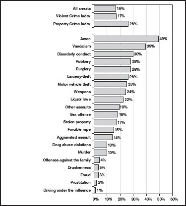 Source OJJDP Statistical Briefing Book Online Available - photo 2