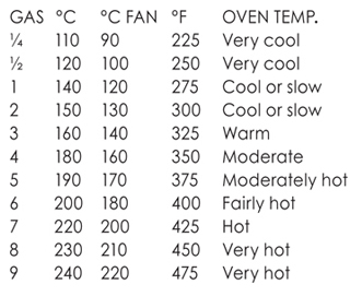 APPROXIMATE WEIGHT CONVERSIONS All the recipes in this book list both imperial - photo 8