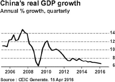 Table 1 China India Size of the Economy Per Capita Income 2016-2020 - photo 4