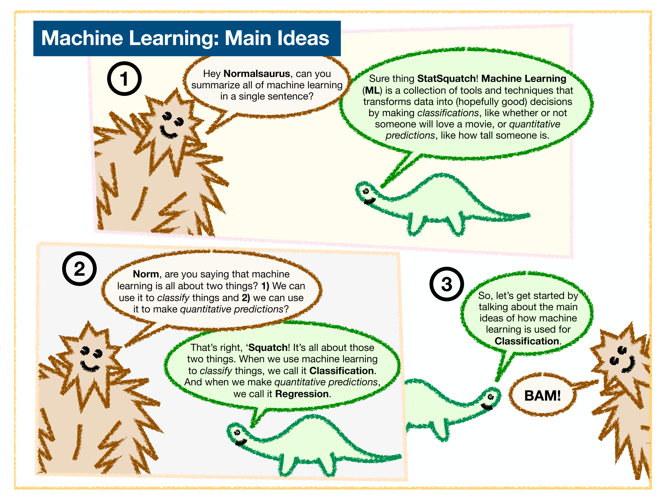 Machine Learning Main Ideas Thats right Squatch Its all about those two - photo 10