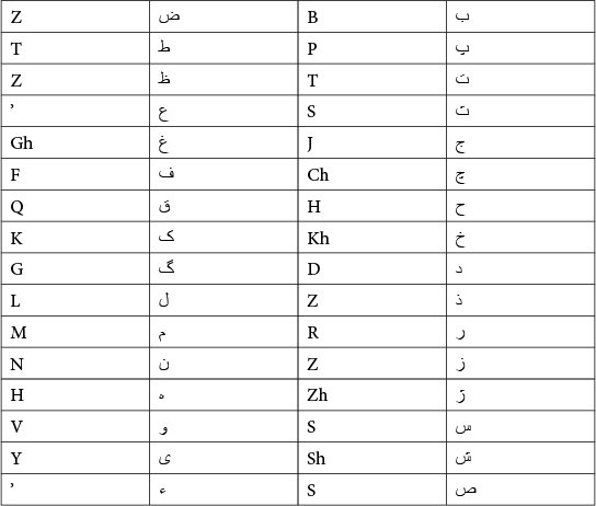 Vowels Short Long Diphthongs a as in ashk or as in ens n or b e as - photo 2