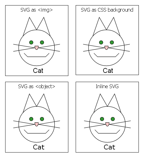 Figure 1-1 Screenshot of a web page with SVG inserted four ways Regardless of - photo 3