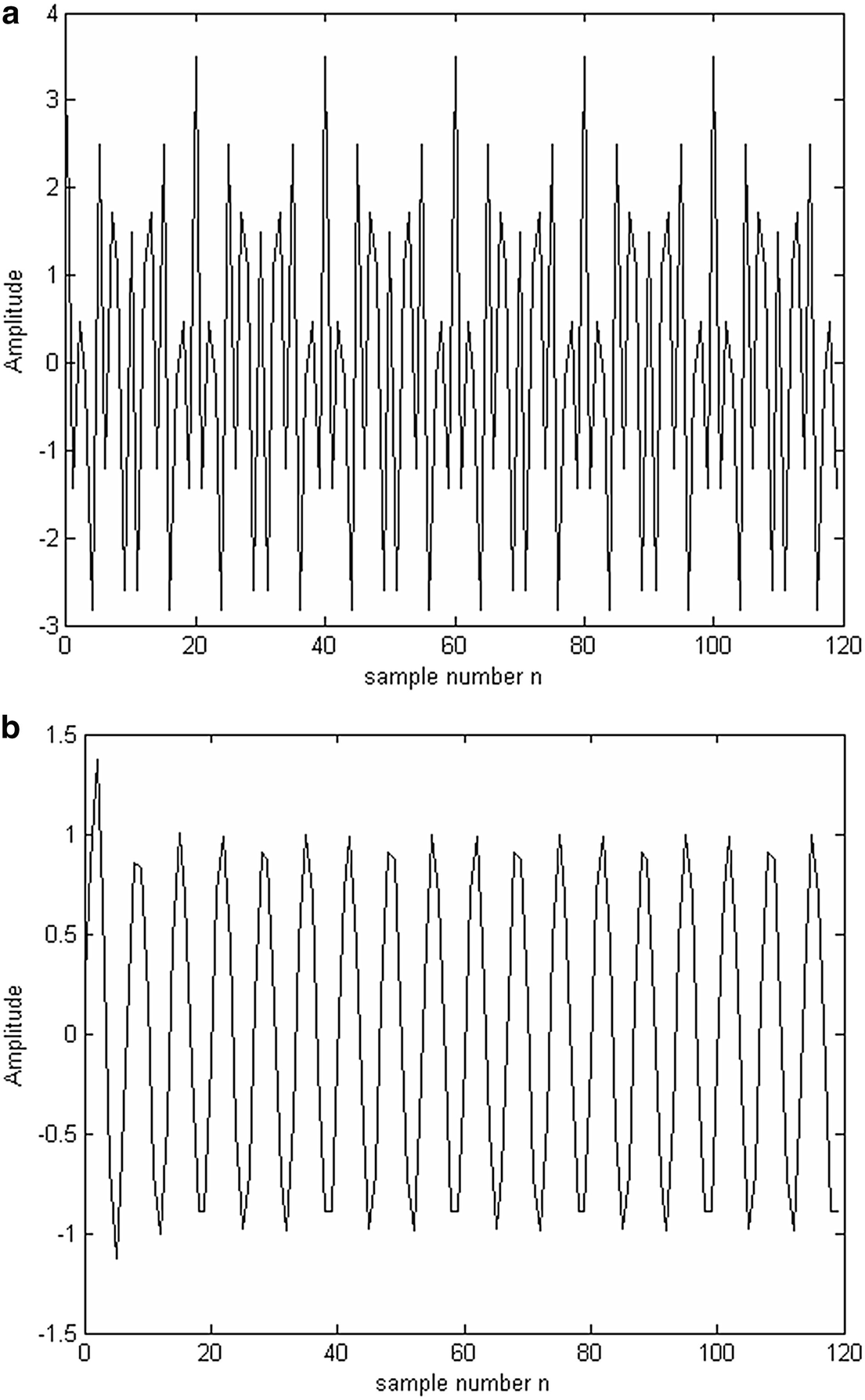 Fig 13 Filtering as an example of digital signal processing a Input - photo 3