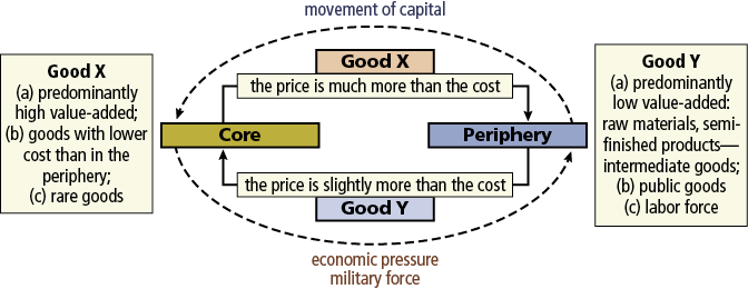 Figure 12 Trade turnover in the centro-periphery system The development - photo 3