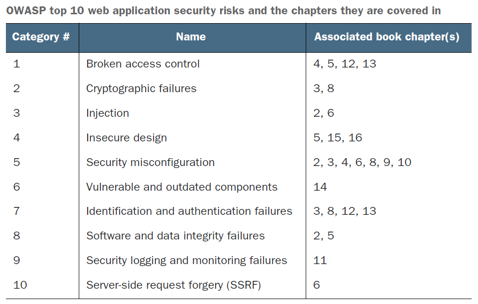 ASPNET Core Security - image 1