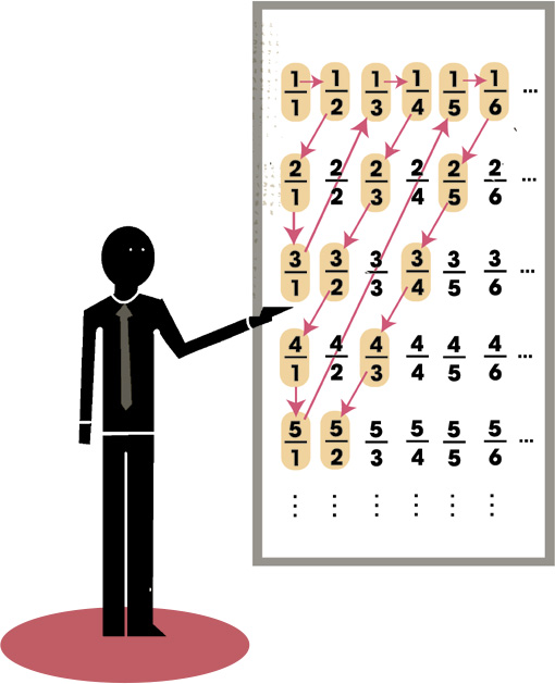 INTRODUCTION We dont know how the basics of math were first devised as it - photo 3