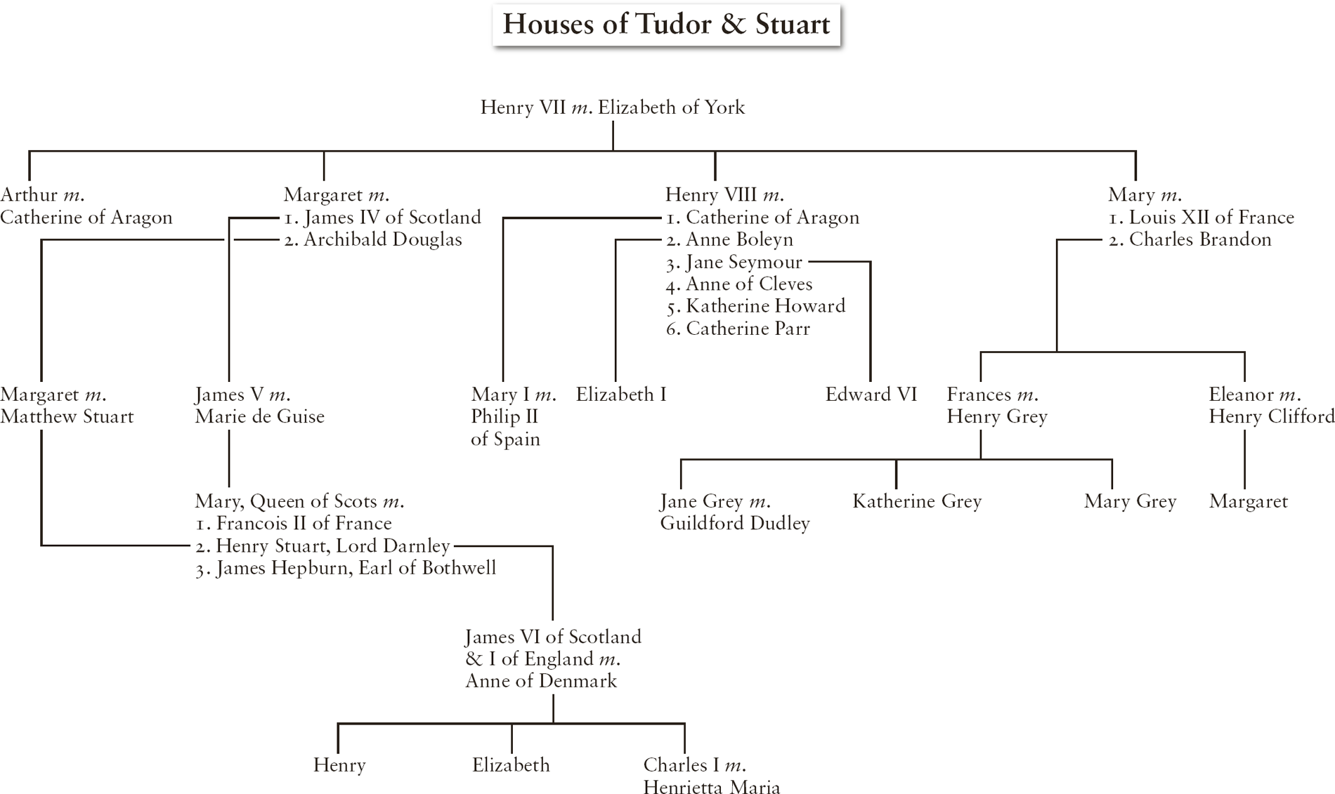 The House of Dudley A New History of Tudor England - photo 3