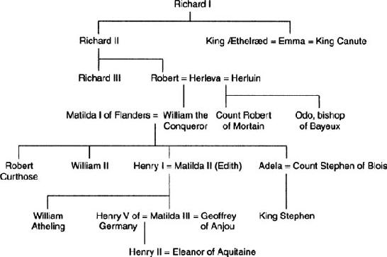 Genealogy 3 The Family of William the Conqueror INTRODUCTION CONTINGENCY - photo 9