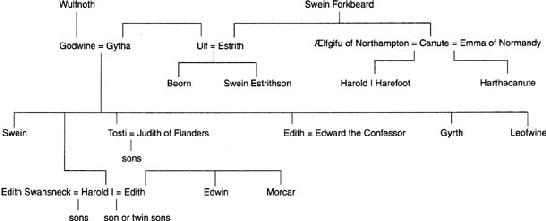 Genealogy 2 The Families of Godwine and Canute Genealogy 3 The Family of - photo 8