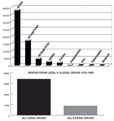 Source Centers for Disease Control cited at - photo 3