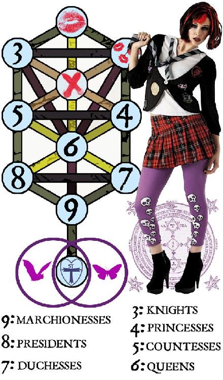 GOETIA SUCCUBUS SCHOOL - photo 59