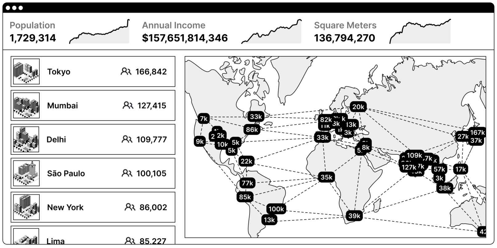 A picture helps The dashboard above shows what a million-person network state - photo 2