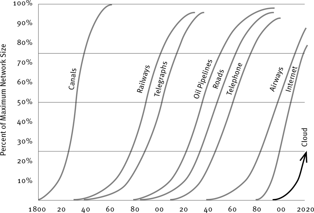 Derived from Arnulf Grbler Time for a Change On the Patterns of Diffusion of - photo 3