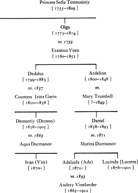 With the exception of Mr and Mrs Ronald Oranger a few incidental figures - photo 5