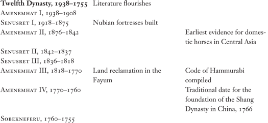 SECOND INTERMEDIATE PERIOD 16301539 - photo 18