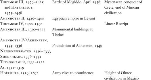 The Rise and Fall of Ancient Egypt - photo 27