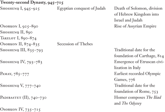 The Rise and Fall of Ancient Egypt - photo 32