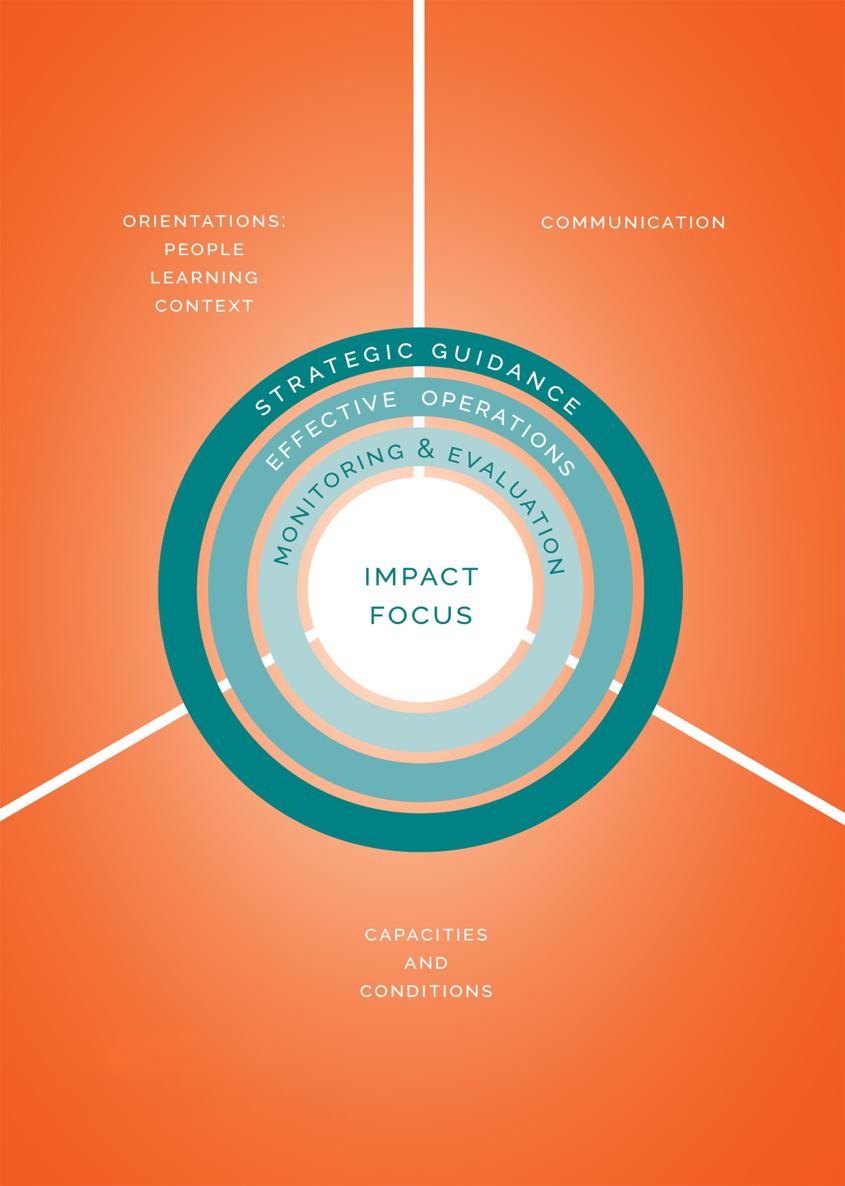 The Managing for Sustainable Development Impact M4SDI Framework ABOUT THIS - photo 3