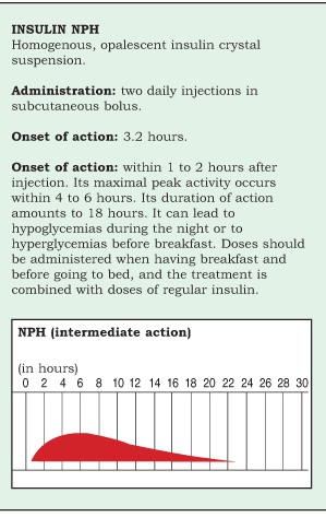 This results into an insulin that is soluble in an acidic pH 40 - 50 medium - photo 12