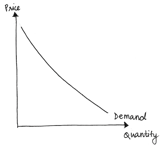 If we list down the different prices and the corresponding quantities of ice - photo 8