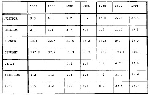 Source SOPEMI Trends in International Migration Paris OECD 1992 p 132 - photo 2