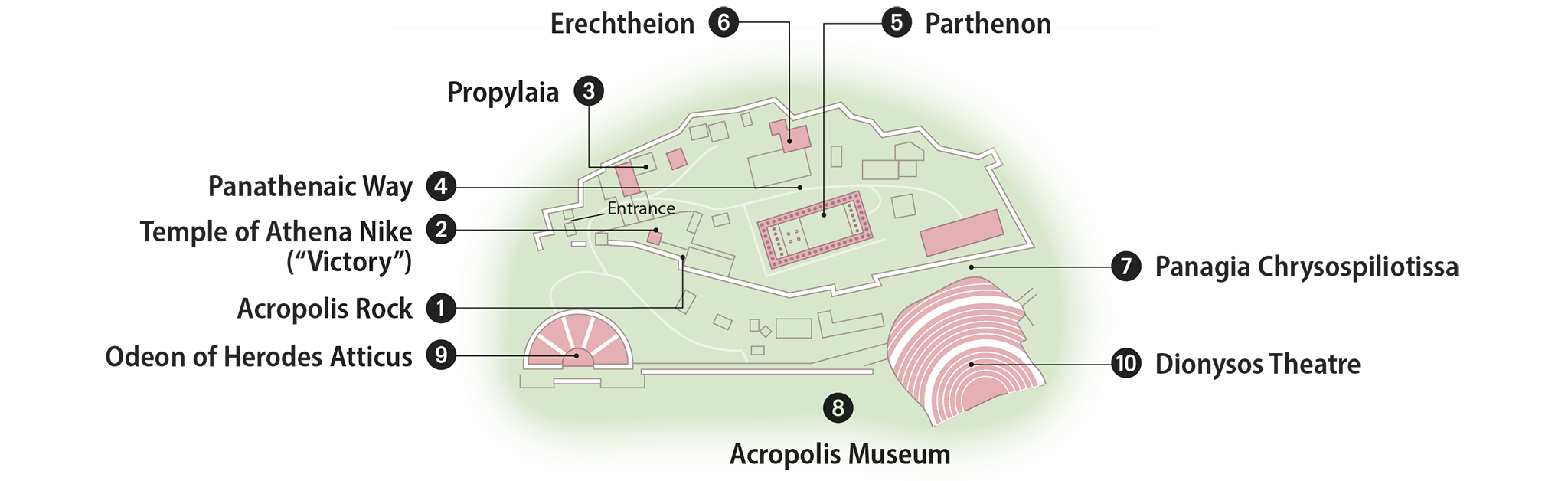 Acropolis Site Plan NEED TO KNOW 210 923 8747 wwwodysseusculturegr Open - photo 9