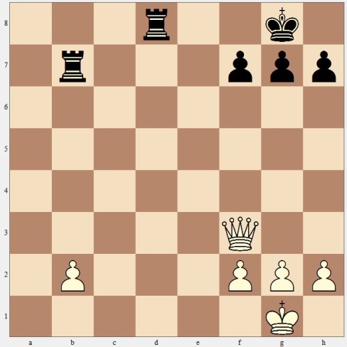 In the example above White has the option to capture the Black Rook on b7 It - photo 5