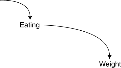 Figure A3 Negatively connected activities Feedback Influence doesnt - photo 2