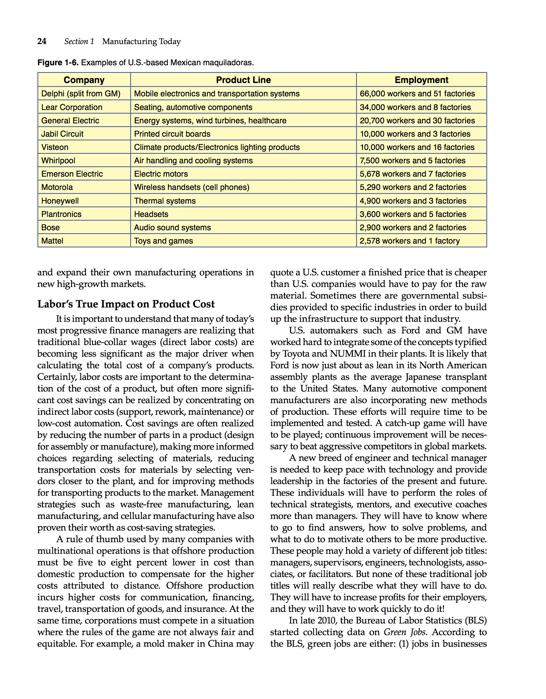 Manufacturing Processes Materials Productivity and Lean Strategies - photo 25