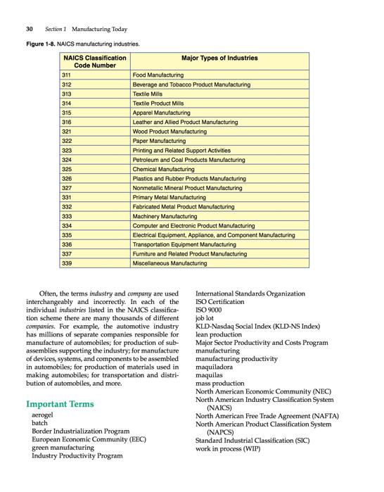 Manufacturing Processes Materials Productivity and Lean Strategies - photo 31