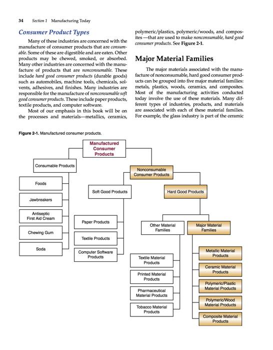 Manufacturing Processes Materials Productivity and Lean Strategies - photo 35