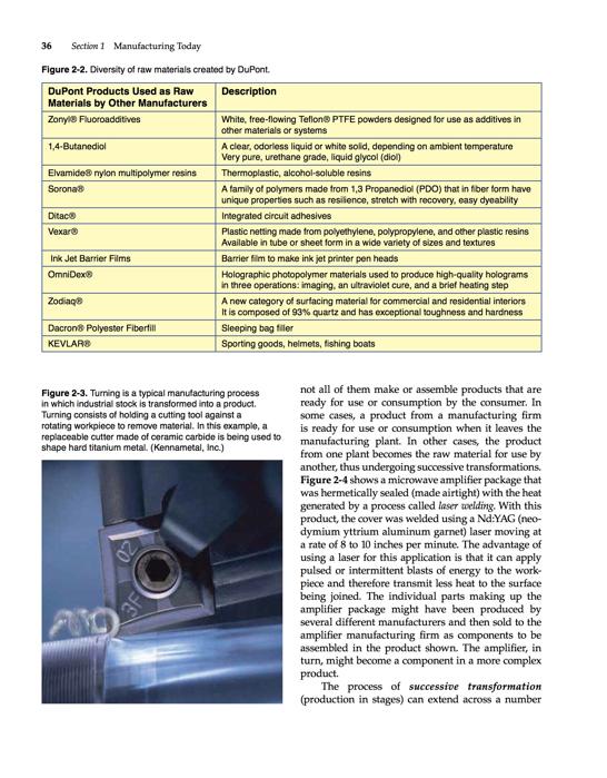 Manufacturing Processes Materials Productivity and Lean Strategies - photo 37