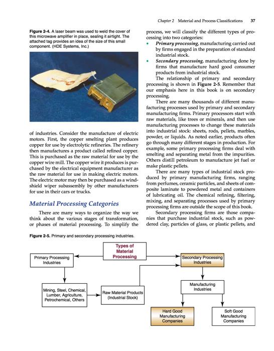 Manufacturing Processes Materials Productivity and Lean Strategies - photo 38