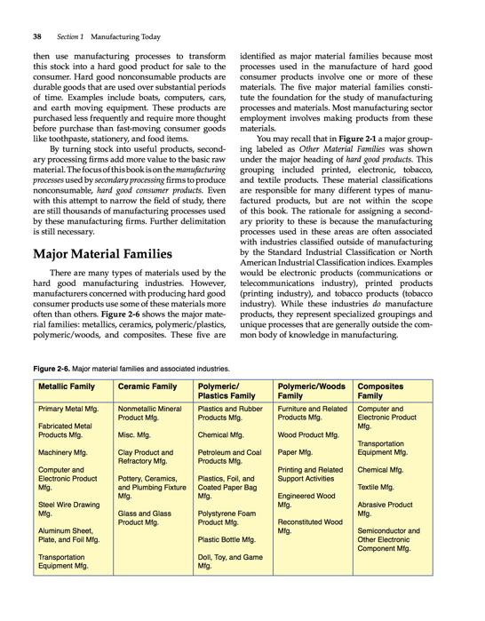 Manufacturing Processes Materials Productivity and Lean Strategies - photo 39