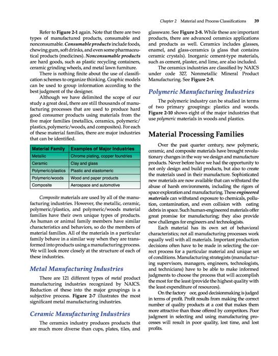 Manufacturing Processes Materials Productivity and Lean Strategies - photo 40