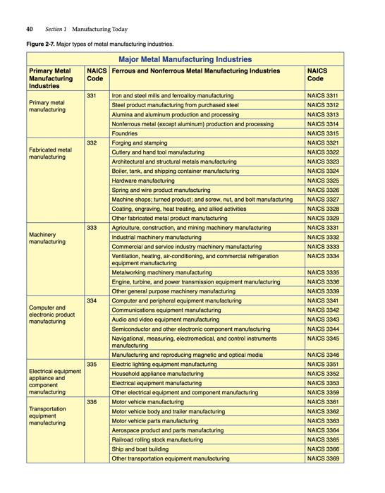 Manufacturing Processes Materials Productivity and Lean Strategies - photo 41