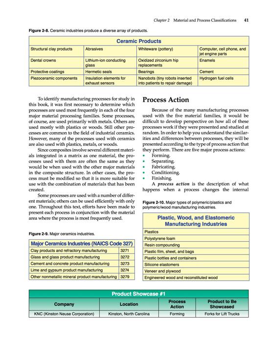 Manufacturing Processes Materials Productivity and Lean Strategies - photo 42