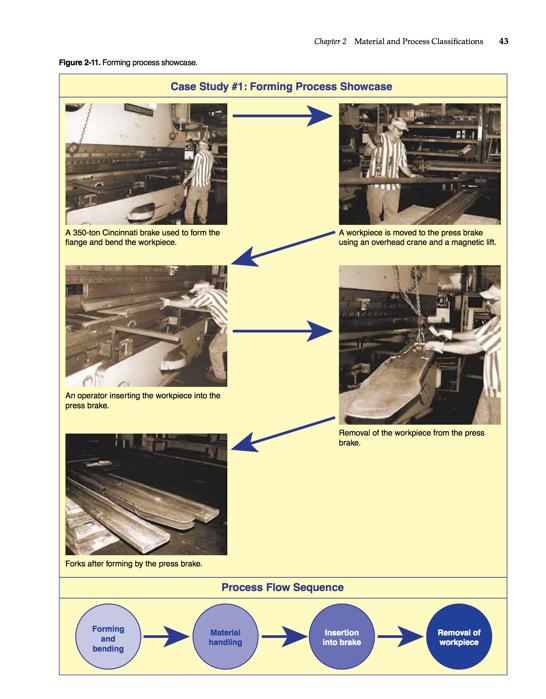 Manufacturing Processes Materials Productivity and Lean Strategies - photo 44