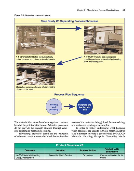 Manufacturing Processes Materials Productivity and Lean Strategies - photo 46