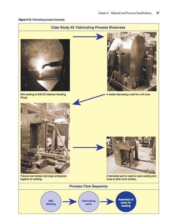 Manufacturing Processes Materials Productivity and Lean Strategies - photo 48