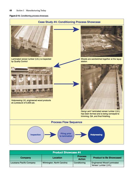 Manufacturing Processes Materials Productivity and Lean Strategies - photo 49