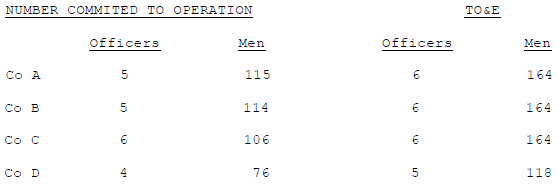 The shortages were primarily due to malaria and ETS discharges Each company - photo 3