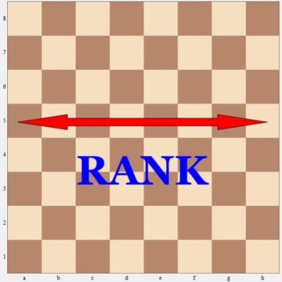 There are 8 files and 8 ranks each on the Chessboard So if you multiply 8 - photo 5