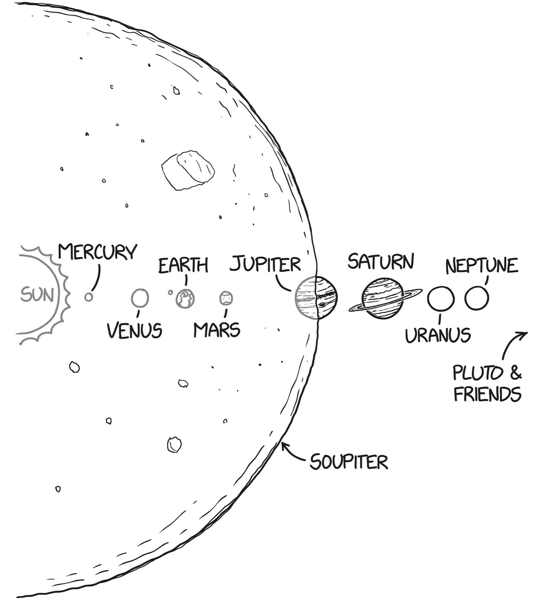 If the Solar System were full of soup out to Jupiter things might be okay for - photo 7