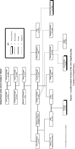 Figure 1 An abbreviated version of the Avis-Hapsburg line Courtesy of David - photo 6