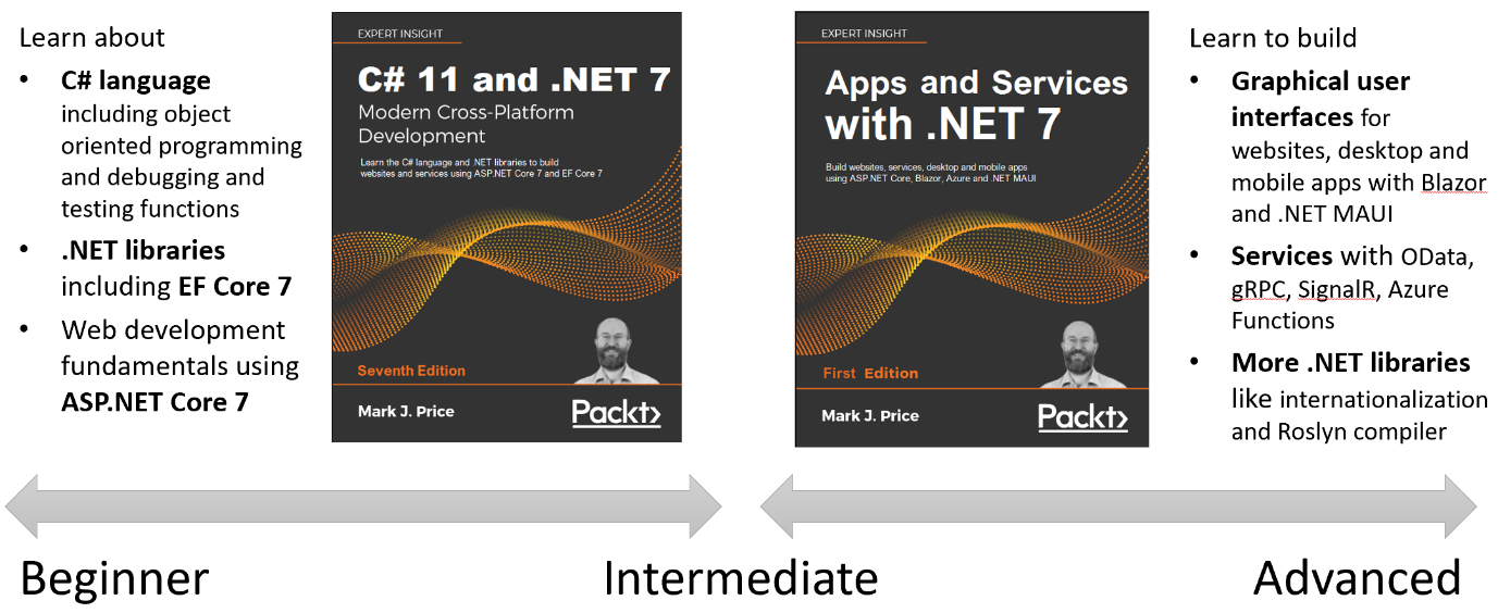 Figure 11 Companion books for learning C 11 and NET 7 and the apps and - photo 3