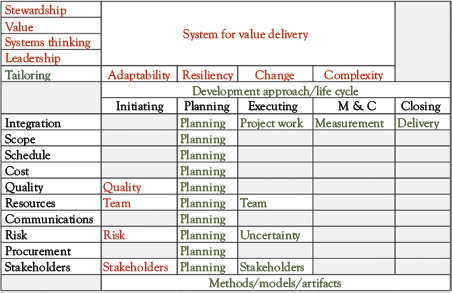 Figure 11 The principles Principles Section 1ARCC Adaptability Resiliency - photo 3