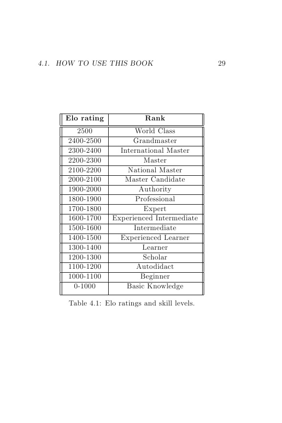 Coffee Break NumPy A Simple Road to Data Science Mastery That Fits Into Your Busy Life - photo 37