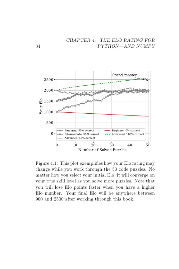 Coffee Break NumPy A Simple Road to Data Science Mastery That Fits Into Your Busy Life - photo 42