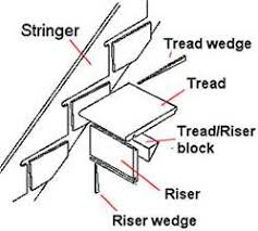 The stairs are usually attached to the concrete foundation of the deck and - photo 3